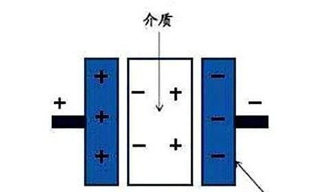 電力電容器隔直商品流通溝通交流，基本原理講解
