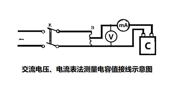 為什么要定期測量電力電容器的電容量？怎樣測量？